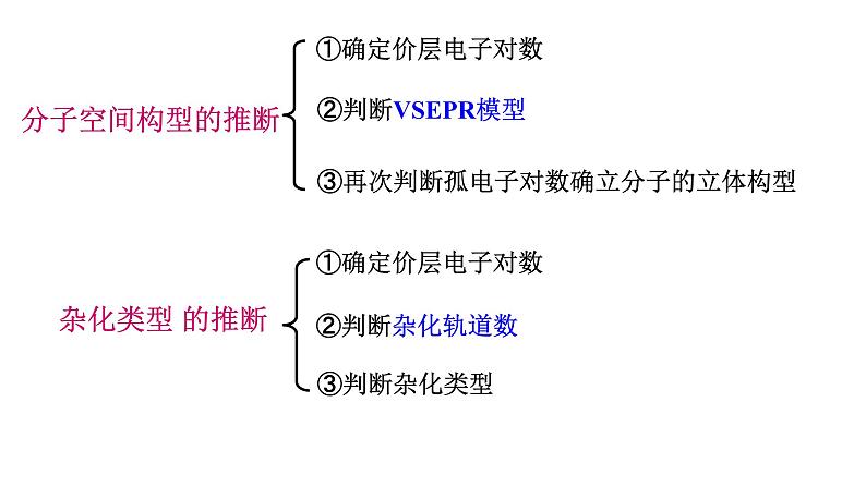 第二章 单元小结 课件 【新教材】人教版（2019）高中化学选择性必修2第8页