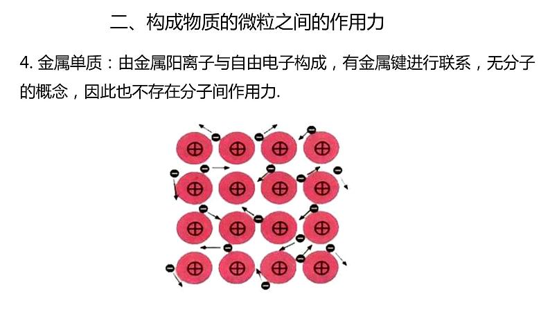 2.3 分子间的作用力 课件 【新教材】人教版（2019）高中化学选择性必修207