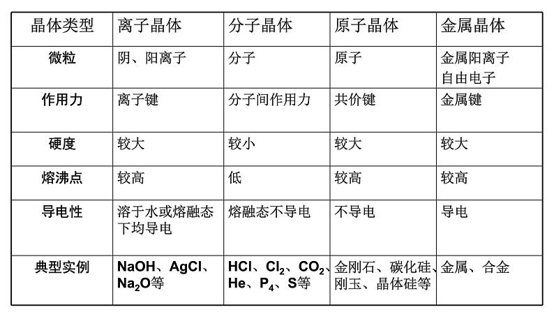 第三章 单元小结 课件 【新教材】人教版（2019）高中化学选择性必修206