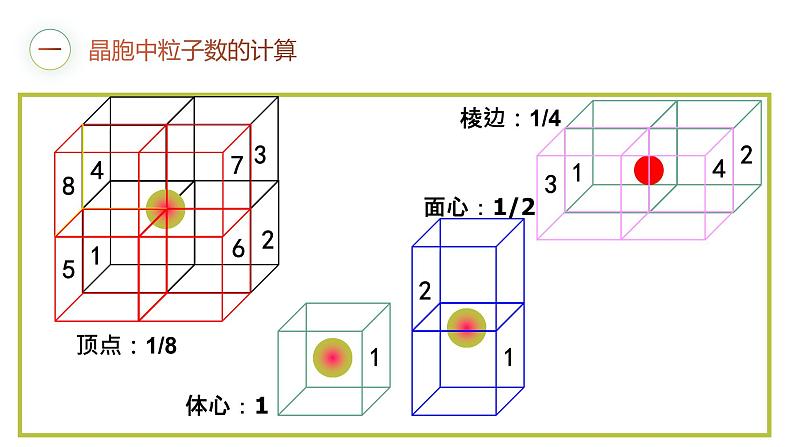 第三章 微专题 晶胞的计算 课件 【新教材】人教版（2019）高中化学选择性必修201