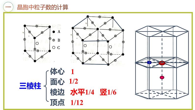 第三章 微专题 晶胞的计算 课件 【新教材】人教版（2019）高中化学选择性必修203