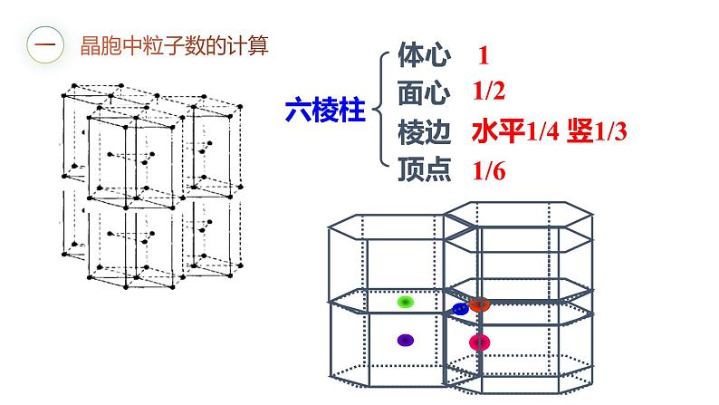 第三章 微专题 晶胞的计算 课件 【新教材】人教版（2019）高中化学选择性必修204