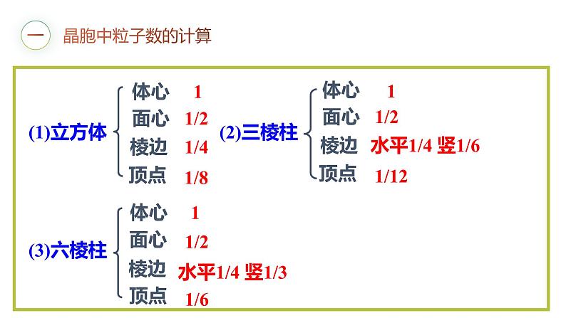 第三章 微专题 晶胞的计算 课件 【新教材】人教版（2019）高中化学选择性必修205