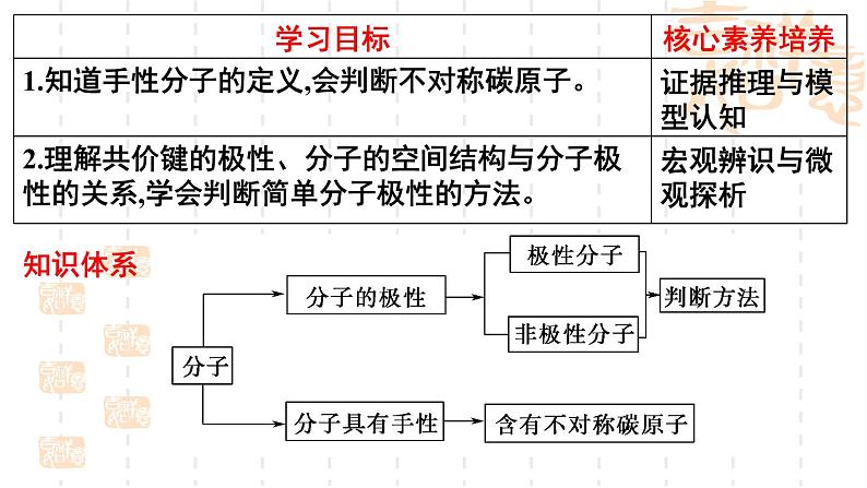 鲁科版（2019）高中化学选择性必修二 2.2 共价键与分子的空间结构 第3课时课件PPT第2页