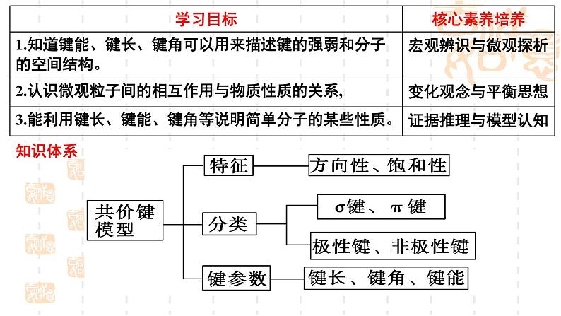 鲁科版（2019）高中化学选择性必修二 2.1 共价键模型 第2课时课件PPT02