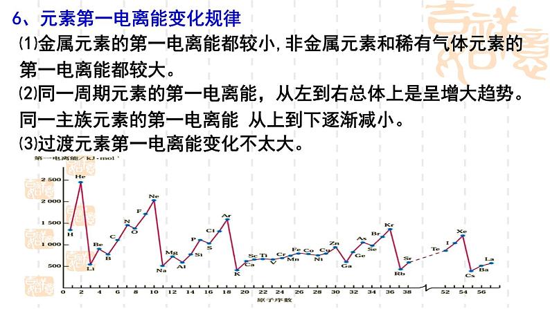 鲁科版（2019）高中化学选择性必修二 1.3 元素的性质及其变化规律 第2课时课件PPT03