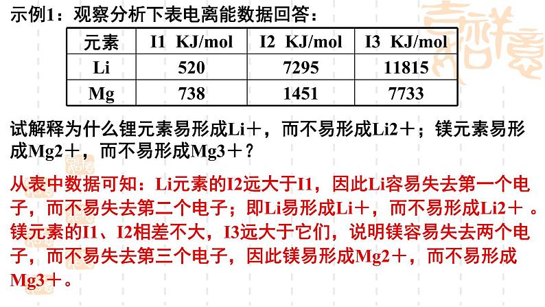 鲁科版（2019）高中化学选择性必修二 1.3 元素的性质及其变化规律 第2课时课件PPT05