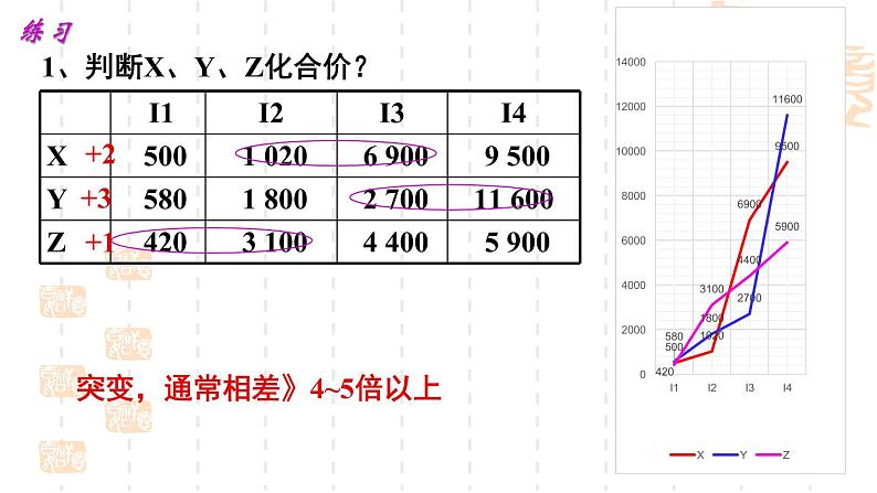 鲁科版（2019）高中化学选择性必修二 1.3 元素的性质及其变化规律 第2课时课件PPT07