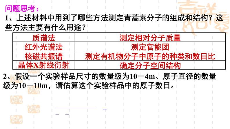 鲁科版（2019）高中化学选择性必修二 第3章 不同聚集状态的物质与性质微项目 青蒿素分子结构的测定课件PPT04