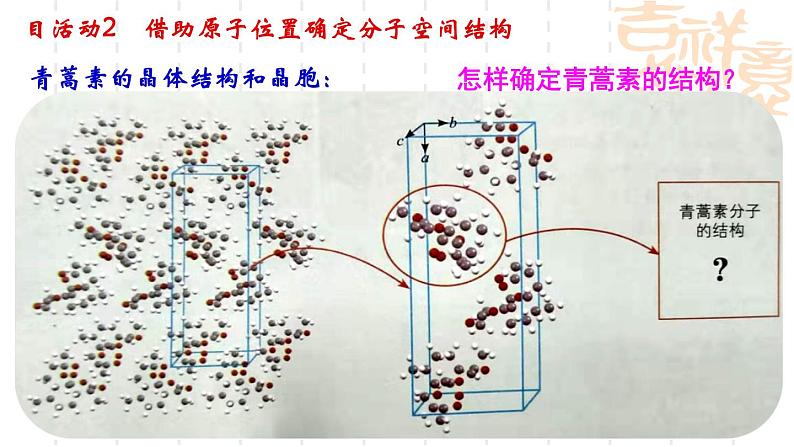 鲁科版（2019）高中化学选择性必修二 第3章 不同聚集状态的物质与性质微项目 青蒿素分子结构的测定课件PPT07