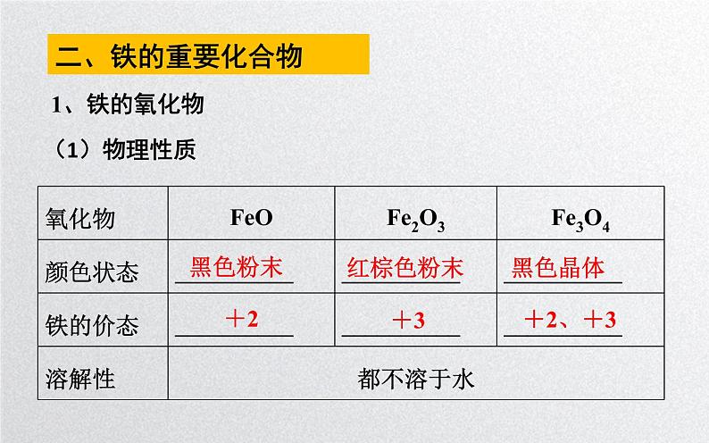 第三章第一节《铁及其化合物》第2课时 铁的氧化物和氢氧化物 课件人教版（2019）高一化学必修第一册05