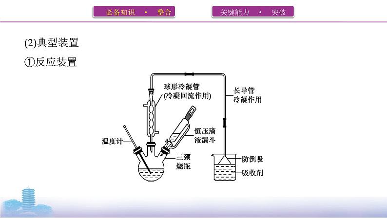 高考化学专题复习   专题十　化学实验基础第4讲　化学实验热点题型课件PPT04