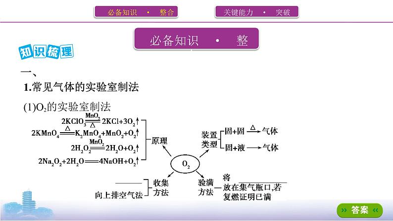 第3讲　常见气体的实验室制备第2页