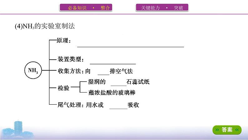 第3讲　常见气体的实验室制备第5页