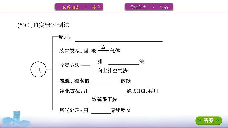 第3讲　常见气体的实验室制备第6页