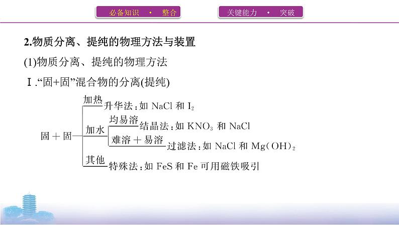 高考化学专题复习  专题十　化学实验基础第2讲　物质的分离、提纯和检验课件PPT03