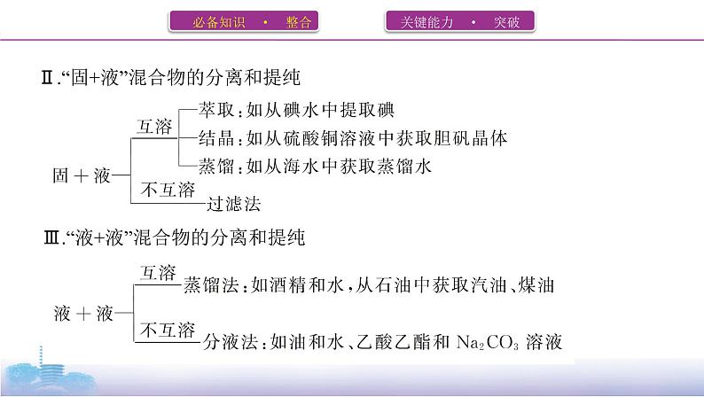 高考化学专题复习  专题十　化学实验基础第2讲　物质的分离、提纯和检验课件PPT04