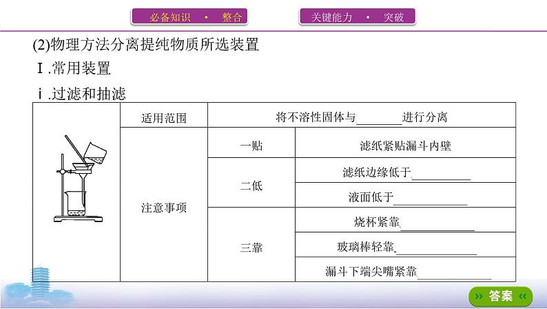 高考化学专题复习  专题十　化学实验基础第2讲　物质的分离、提纯和检验课件PPT05