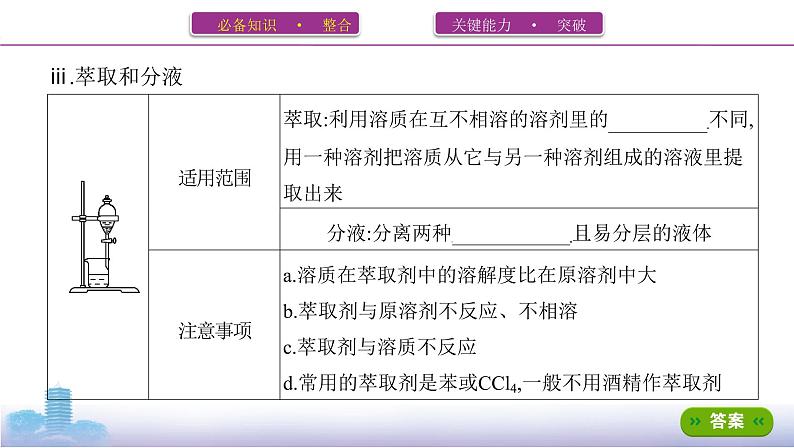 高考化学专题复习  专题十　化学实验基础第2讲　物质的分离、提纯和检验课件PPT07