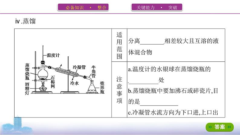 高考化学专题复习  专题十　化学实验基础第2讲　物质的分离、提纯和检验课件PPT08