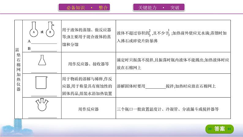 第1课时　常用仪器的识别和使用方法第3页