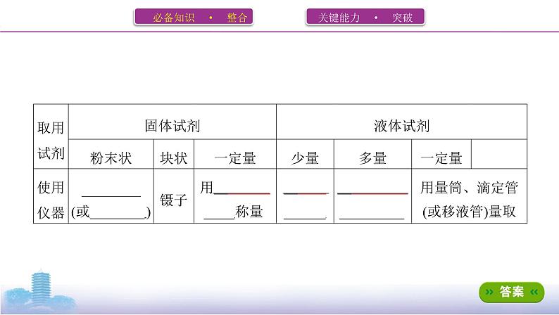 第2课时　化学实验基本操作与安全第3页