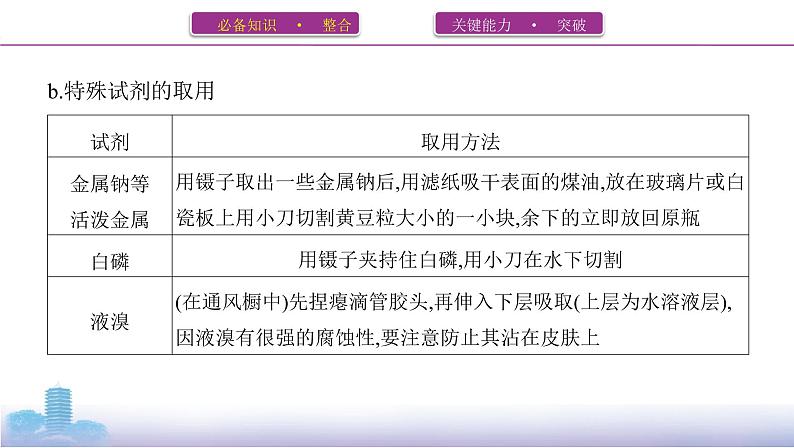 第2课时　化学实验基本操作与安全第4页