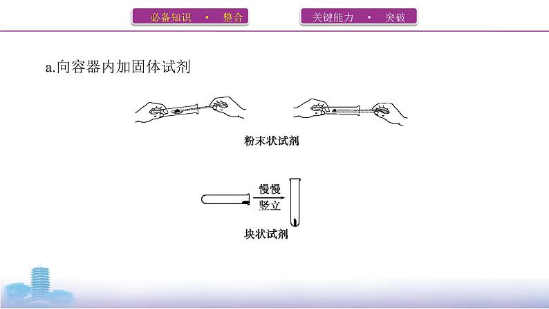 第2课时　化学实验基本操作与安全第6页