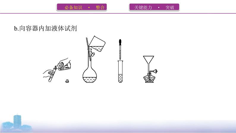 第2课时　化学实验基本操作与安全第7页