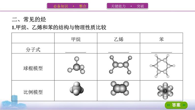 高考化学专题复习  专题九　常见有机物及其应用_第1讲　来自化石燃料的化工原料课件PPT03