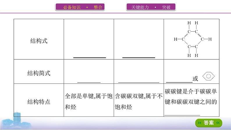 高考化学专题复习  专题九　常见有机物及其应用_第1讲　来自化石燃料的化工原料课件PPT04