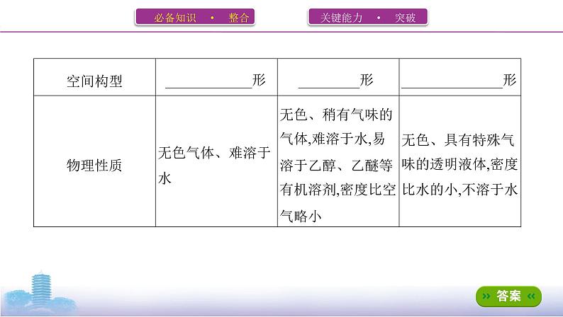 高考化学专题复习  专题九　常见有机物及其应用_第1讲　来自化石燃料的化工原料课件PPT05