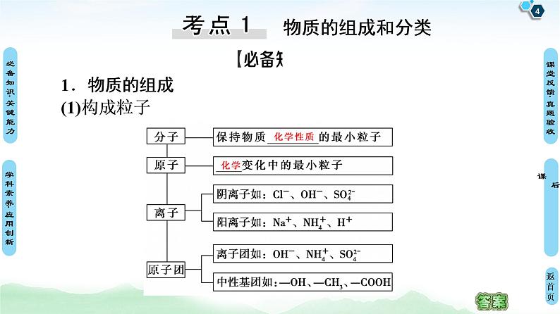 2021高三化学人教版一轮课件：第2章 第1节 物质的组成、分类和性质 传统化学文化第4页