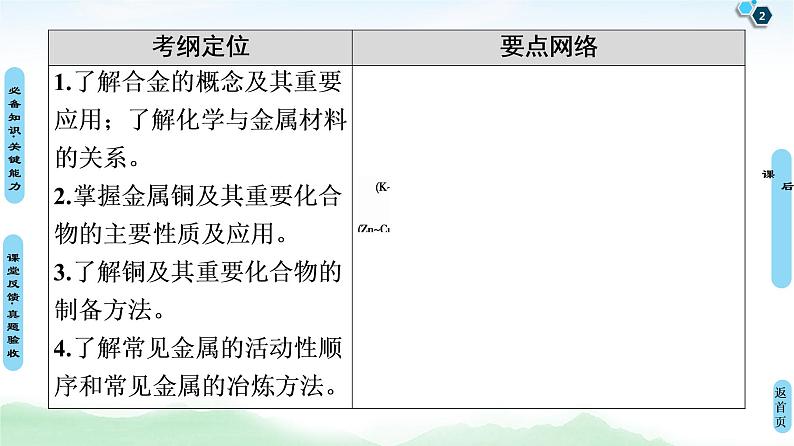 2021高三化学人教版一轮课件：第3章 第4节 用途广泛的金属材料　铜及其化合物第2页