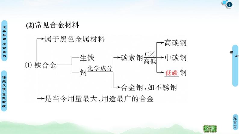 2021高三化学人教版一轮课件：第3章 第4节 用途广泛的金属材料　铜及其化合物07