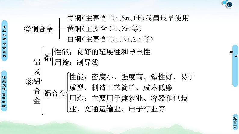 2021高三化学人教版一轮课件：第3章 第4节 用途广泛的金属材料　铜及其化合物第8页