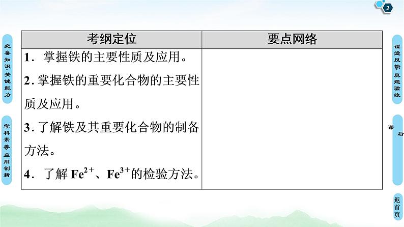 2021高三化学人教版一轮课件：第3章 第3节 铁及其化合物第2页