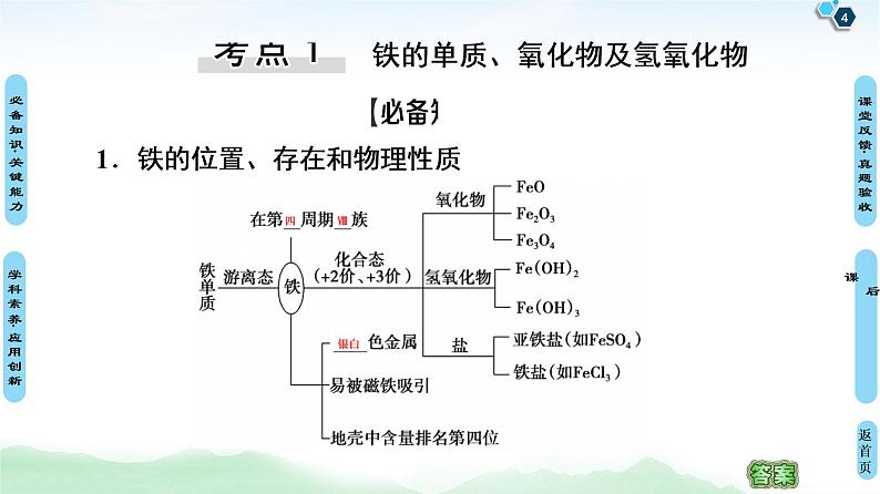 2021高三化学人教版一轮课件：第3章 第3节 铁及其化合物第4页