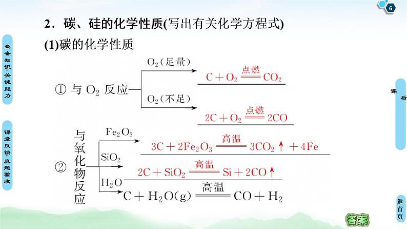 2021高三化学人教版一轮课件：第4章 第1节 碳、硅及其化合物06