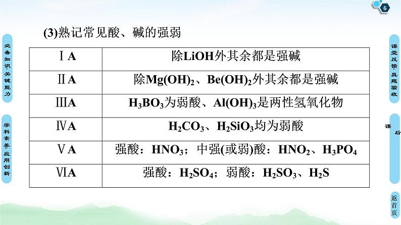 2021高三化学人教版一轮课件：第2章 第2节 离子反应 离子方程式第6页