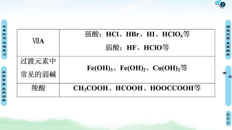 2021高三化学人教版一轮课件：第2章 第2节 离子反应 离子方程式第7页