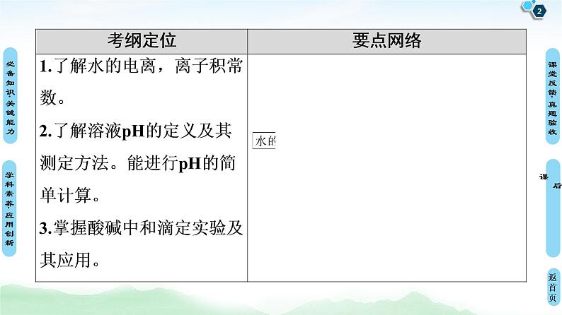 2021高三化学人教版一轮课件：第8章 第2节 水的电离和溶液的酸碱性02