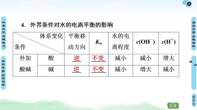 2021高三化学人教版一轮课件：第8章 第2节 水的电离和溶液的酸碱性07