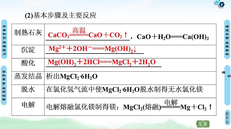 2021高三化学人教版一轮课件：第3章 第2节 镁、铝及其化合物第8页