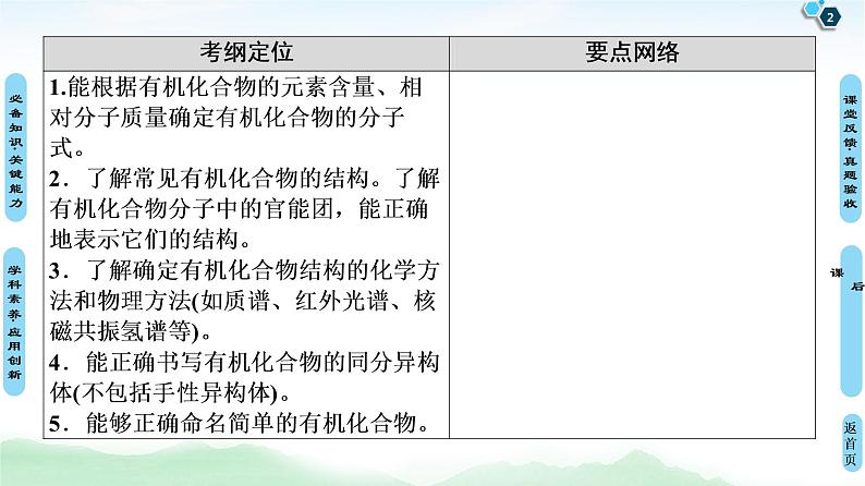 2021高三化学人教版一轮课件：第11章 第1节 认识有机化合物02