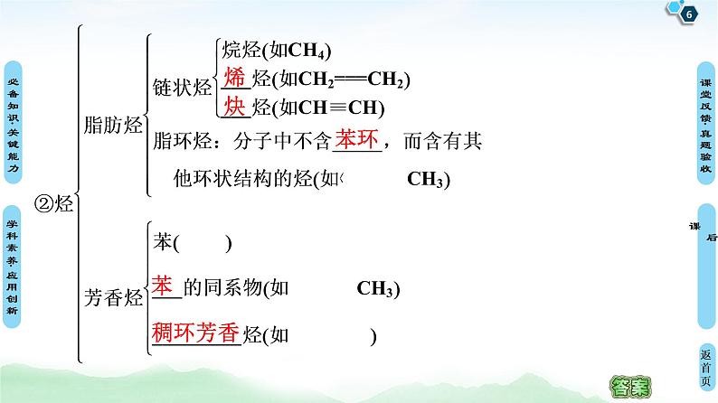 2021高三化学人教版一轮课件：第11章 第1节 认识有机化合物06