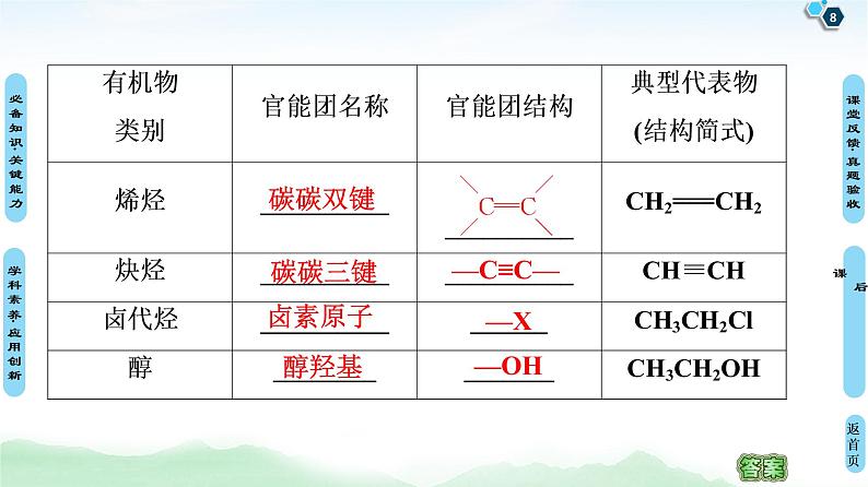 2021高三化学人教版一轮课件：第11章 第1节 认识有机化合物08