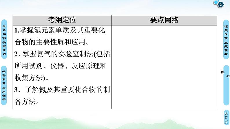 2021高三化学人教版一轮课件：第4章 第4节 氮及其化合物第2页