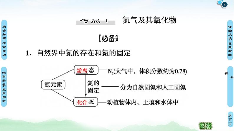 2021高三化学人教版一轮课件：第4章 第4节 氮及其化合物第4页