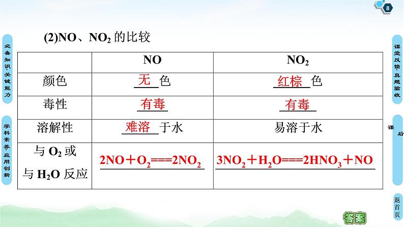 2021高三化学人教版一轮课件：第4章 第4节 氮及其化合物第8页